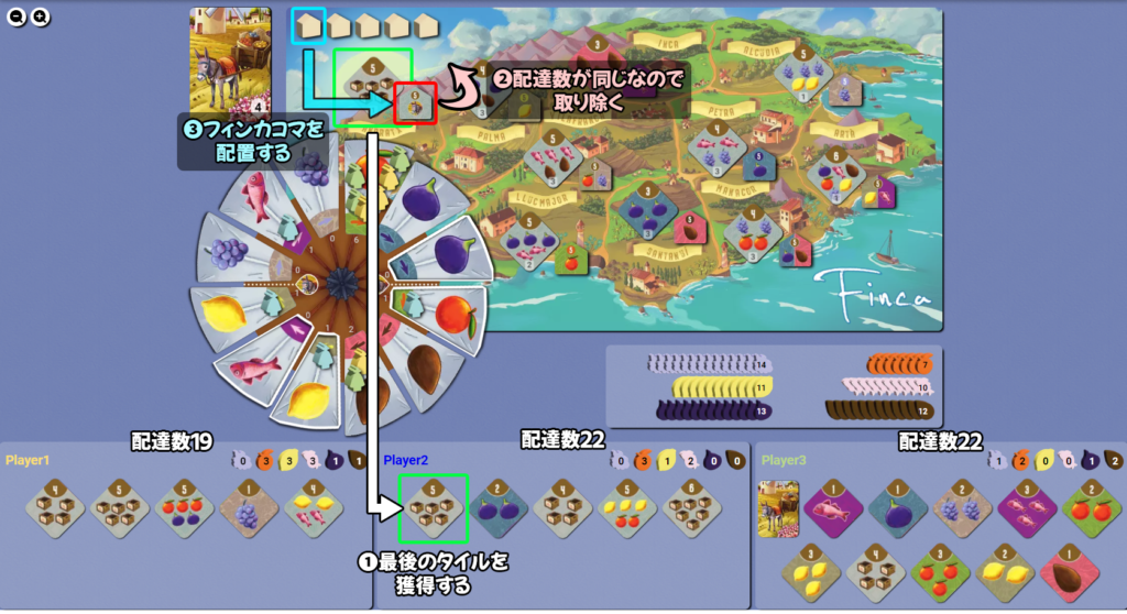 フィンカ　finca エルラズール拡張入り　ボードゲーム フィンカ』ルールやレビューなど総合情報！マンカラ式に食材を集めて